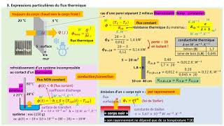 TERMspé Thermodynamique le cours [upl. by Aicrop753]