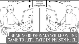 Sharing biosignals while online gaming to replicate inperson feel [upl. by Herwin]