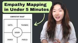 Introduction to Empathy Mapping [upl. by Aynotak]