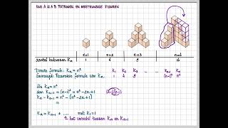 vwo A 123 B  vwo C 123 A  Patronen en meetkundige figuren  Directe en recursieve formule [upl. by Lynne]