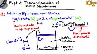 Thermodynamics of Borax Dissolution  Intro amp Theory [upl. by Merwin]