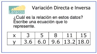 Variacion Directa 3 Tabla de valores no constante [upl. by Anovahs]