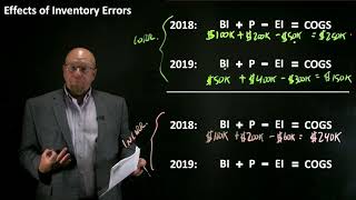 Effects of Inventory Errors [upl. by Zorine]