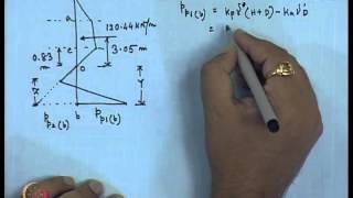 Mod01 Lec26 Design of Sheet Piles Contd [upl. by Anaic]