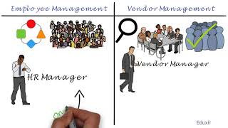 Employee Management vs Vendor Management [upl. by Cletus]