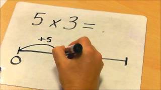 Year 2 Multiplication  repeated addition [upl. by Schweiker566]