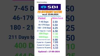 SBI FD interest rates 2024  FD interest rates in SBI Bank [upl. by Annabela310]