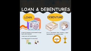 LOAN AND DEBENTURES  LAW  CS  PROFESSIONAL COURSES   ADV PRAVINKUMAR [upl. by Byers]