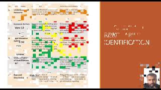 BMFG 3213 ENGINEERING ECONOMY AND MANAGEMENT Risk Management Case Study [upl. by Maxa]