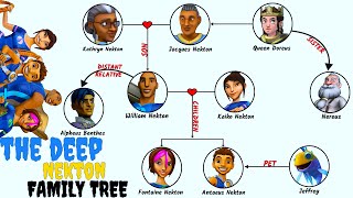 The Deep Nekton Family Tree [upl. by Dorraj]