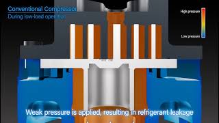 Scroll Compressor Back Pressure Control [upl. by Edmond]