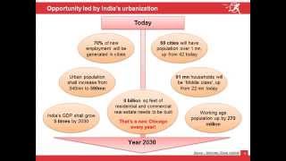 Affordable Housing in India [upl. by Allenrad]