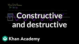 Constructive and Destructive interference  Physics  Khan Academy [upl. by Joceline]