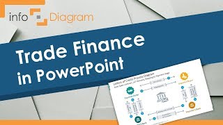 Trade Finance Template with Simple PowerPoint Design [upl. by Murton468]