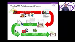 Reimbursement System for CACFP Centers [upl. by Dibb]