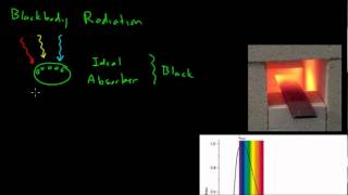 Properties of Light Blackbody Radiation [upl. by Dub]