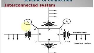 Radial system Ring Main system  Interconnected system  Part 4 [upl. by Kcirb]