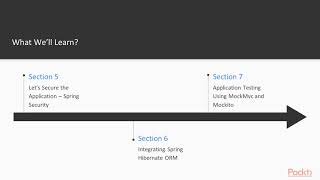 Spring 5 in 7 Days The Course Overview  packtpubcom [upl. by Eibmab960]