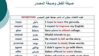 Basic English Grammar  Lesson 06 gerunds and infinitives [upl. by Pinto]