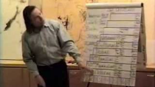 Mayan Calendar Explained Part 01 of 18 Ian Xel Lungold [upl. by Nnyleahs862]