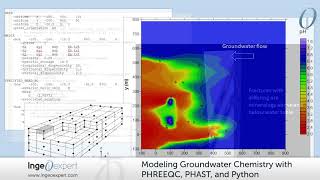 quotModeling Groundwater Chemistry with PHREEQC PHAST and Pythonquot course [upl. by Hux]