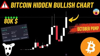 🚨 Breaking  Bitcoin Hidden Chart  BTC to the Moon  bitcoin bullrun2024 [upl. by Aderb661]