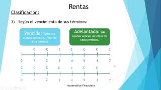 Rentas 💻 Introducción ➕ Matemática Financiera [upl. by Hayes688]