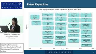 Global Biopharmaceutical Contract Manufacturing Market  Aiswariya Chidambaram [upl. by Sela]