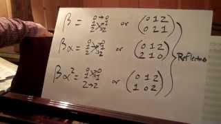 Group Theory in Music 5 Permutation groups [upl. by Erodeht]