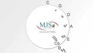 Circle of Fifths  Key Signature Video Lesson by MJS Music guitar bass piano and more [upl. by Isborne979]