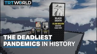 The 10 worst pandemics in history [upl. by Relyuhcs478]