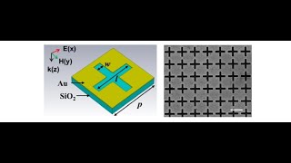 COMSOL Case Strong coupling of plasmons and phonons in metasurfaces model file only [upl. by Jimmie]