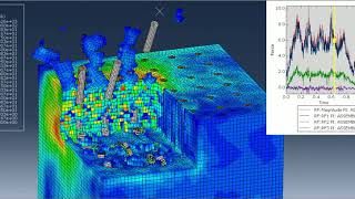 Abaqus cutting of carbon fibre reinforced plastics cfrp material macroscale model [upl. by Nosreg]