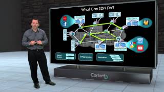 Understanding SDN and the Coriant Dynamic Optical Cloud™ [upl. by Silyhp]