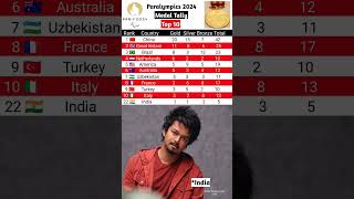 Paralympics medal tally 2024 India live  Paralympics medal tally 2024 India today shorts [upl. by Anoj]