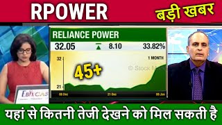 RPOWER share latest newsbuy or not  rpower stock analysisrpower share target 2024rpower future [upl. by Eras495]