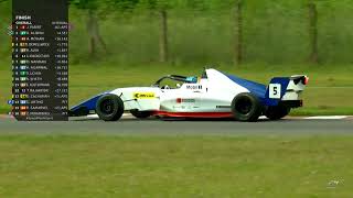 Race 1 Highlights  F4 Indian Championship  IndianRacingFestival Round 3 [upl. by Faxan547]