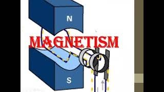 Magnetism Cambridge IGCSE O level Physics 0625 0972 5054 Lesson 56 Part b [upl. by Allertse]