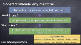 Argumentatiestructuren [upl. by Diantha]