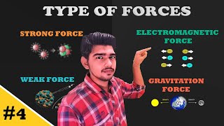 TYPES OF FORCESInteractions in PHYSICS Strong Weak Gravitational and Electromagnetic Forces [upl. by Ahsieyt]