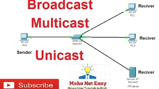 Unicast multicast broadcast in hindi  Types of communication [upl. by Secrest]