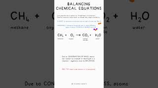 BALANCING EQUATIONS  Chemistry Science Revision GCSE [upl. by Ornstead]