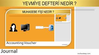 Yevmiye Defteri Nedir [upl. by Adnohsad]