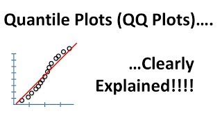 QuantileQuantile Plots QQ plots Clearly Explained [upl. by Wengert]