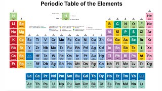 Periodic Table [upl. by Lerner]