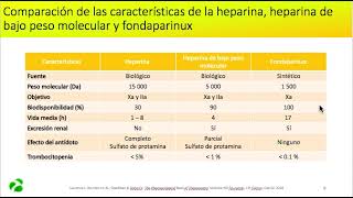 COMPARACIÓN DE LAS CARACTERISTICAS DE LA HEPARINA HEPARINA DE BAJO PESO MOLECULAR Y FONDAPARINUX [upl. by Salter]