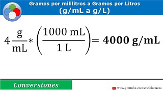 Gramos por mililitros a Gramos por litros gmL a gL [upl. by Aneeres437]