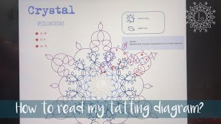 How to understand tatting diagram Basic tatting lesson Frivolite tutorial [upl. by Grace349]