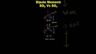 dipole moment SO2 and SO3  Polar  NonPolar [upl. by Heydon]