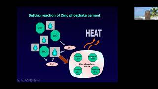 Zinc phosphate cement [upl. by Deni]